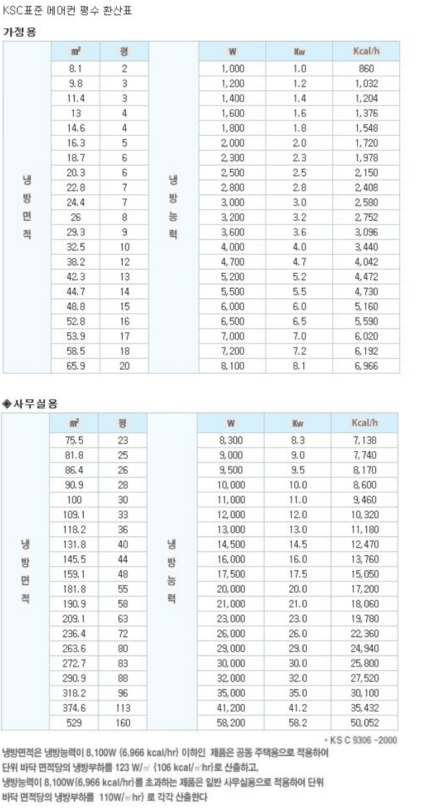 에어컨 평수계산기.png