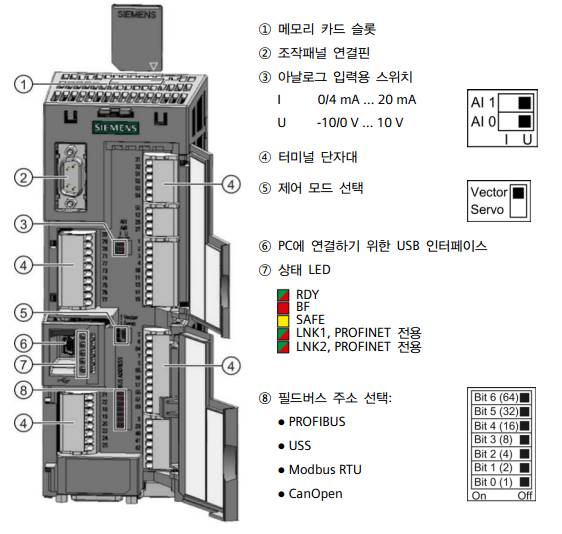 Siemens multix pro pdf