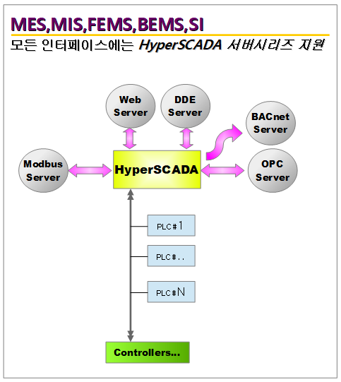HyperSCADA_Servers.png