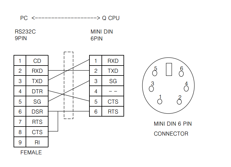 QCPU PLC 접속케이블 연결도.png